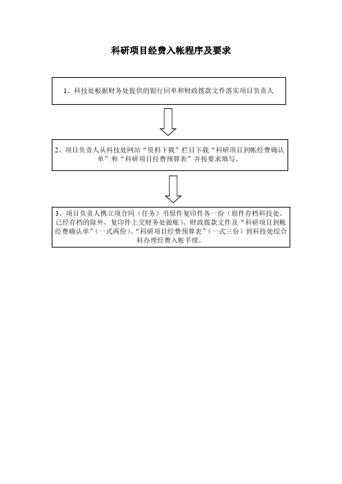 科研项目经费入帐程序及要求