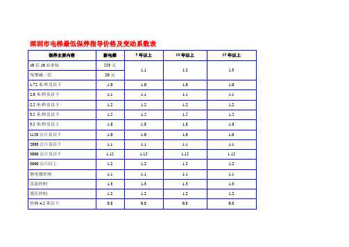 深圳市电梯最低保养指导价格及变动系数表