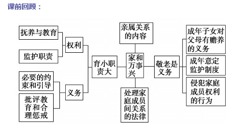 高中政治统编版选择性必修二5.2薪火相传有继承(共35张ppt)