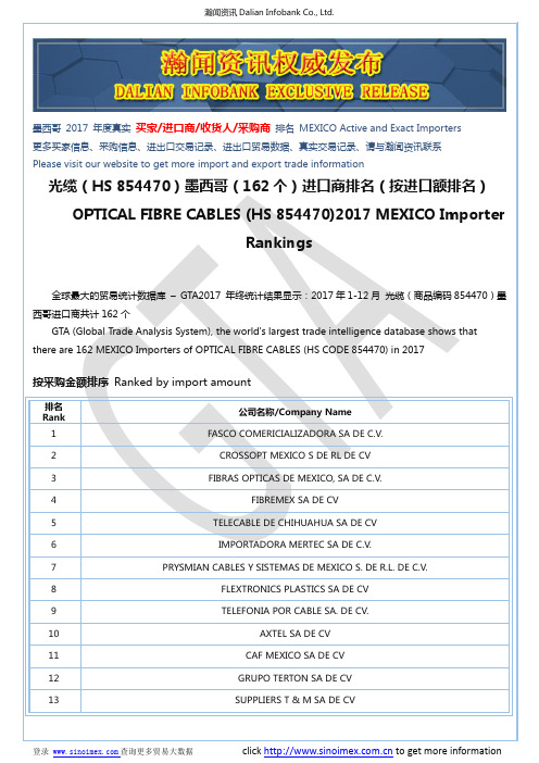 光缆(HS 854470)2017 墨西哥(162个)进口商排名(按进口额排名)