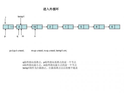 选择排序在链表中的实现图解