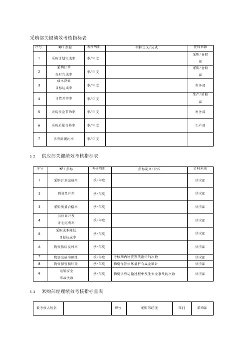 采购绩效考核指标表