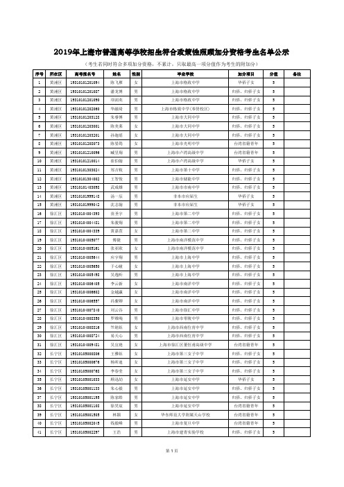 2019年上海市普通高等学校招生符合政策性照顾加分资格考生