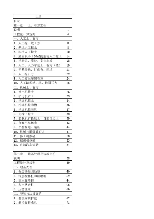 2014江苏省定额计价表详细目录