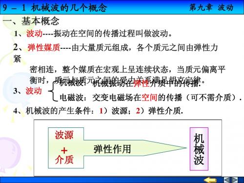 大学物理AII第九章波动