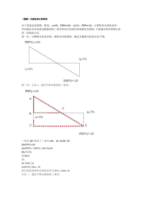 内插法的计算原理