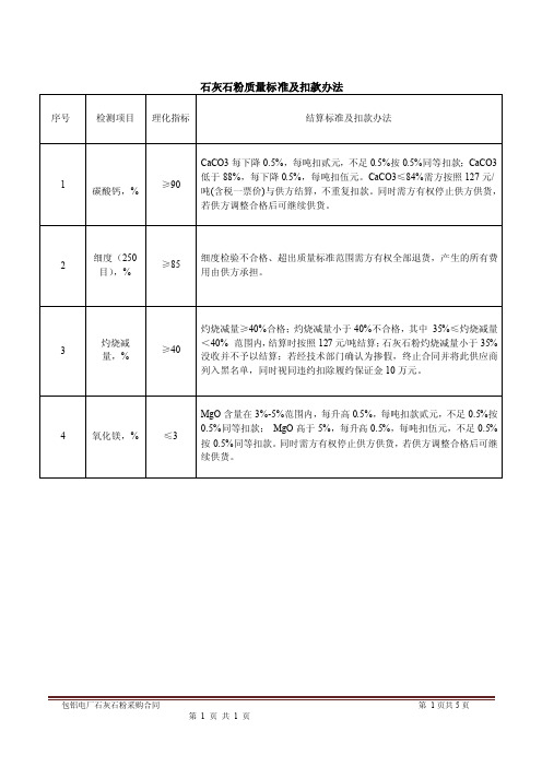 石灰石粉指标