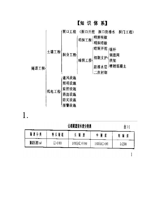 隧道工程知识点