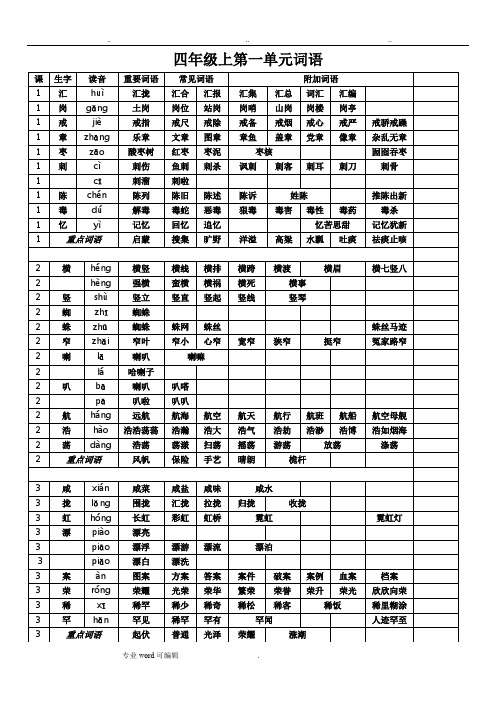 语文S版_四年级上全册词语(全)