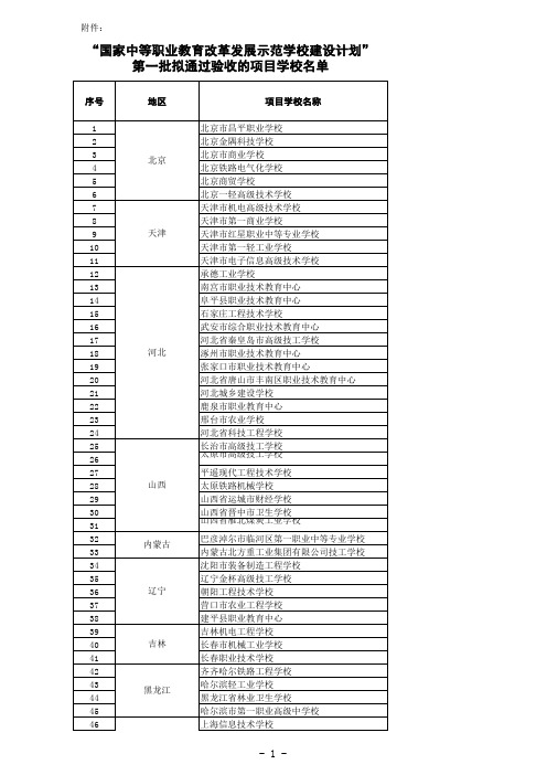 “国家中等职业教育改革发展示范学校建设计划”第一批拟通过验收 未验收成功的项目学校名单