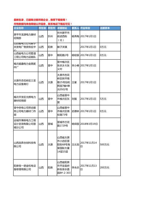 【独家数据】2018新版山西省电力工商企业名录黄页大全2808家