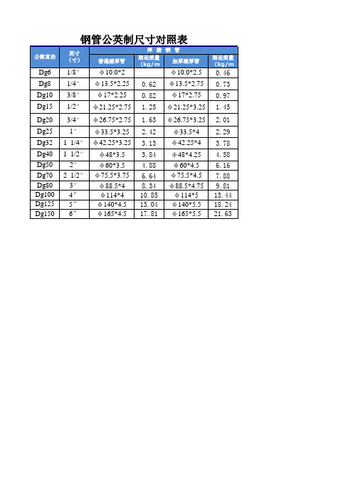 钢管公英制尺寸对照表