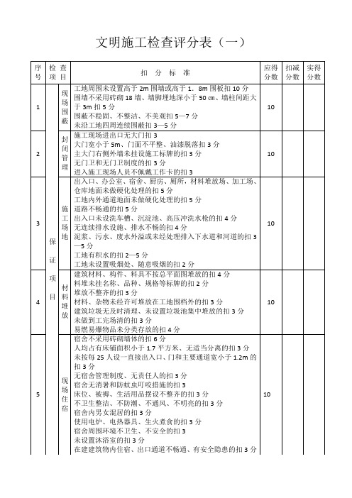 文明施工检查评分表格