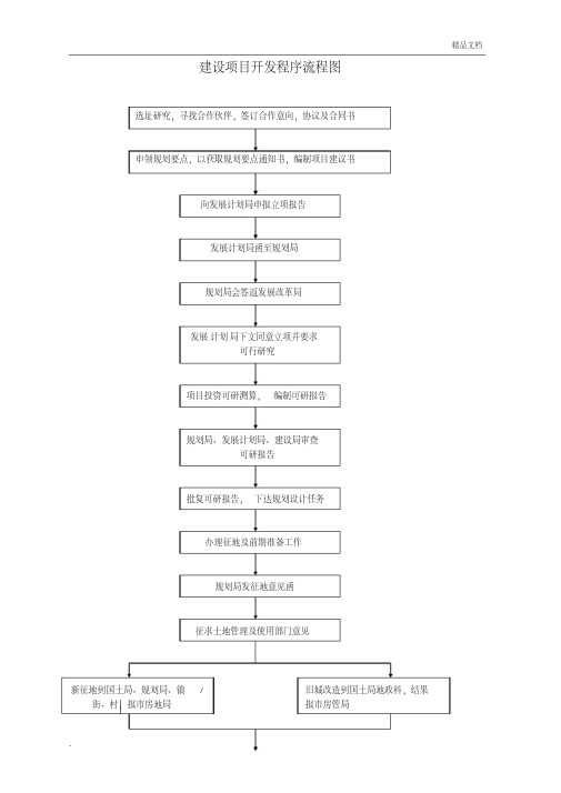 建设项目开发程序流程