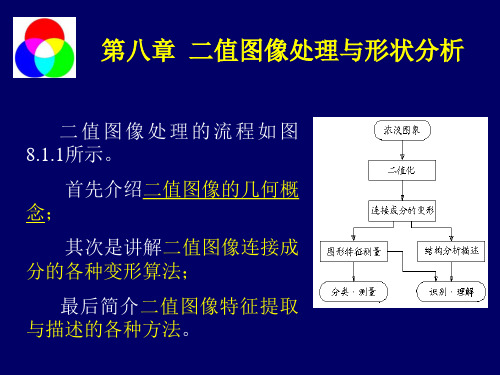 8F处理_第八章二值图像处理与形状分析