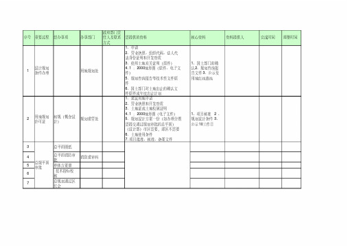 项目报批报建计划