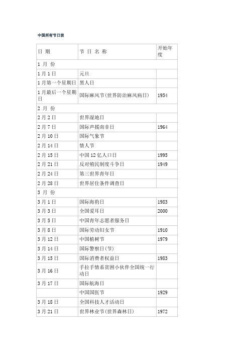 中国所有节日表