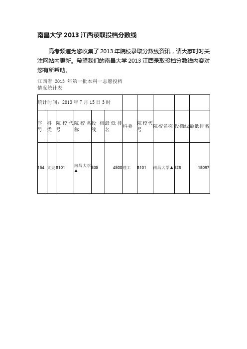 南昌大学2013江西录取投档分数线