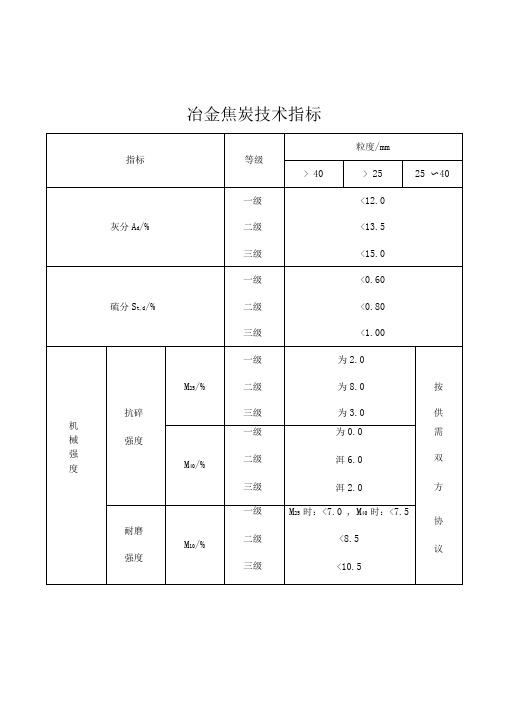 冶金焦炭技术指标