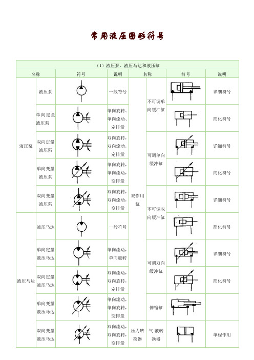 液压几位几通阀的解析