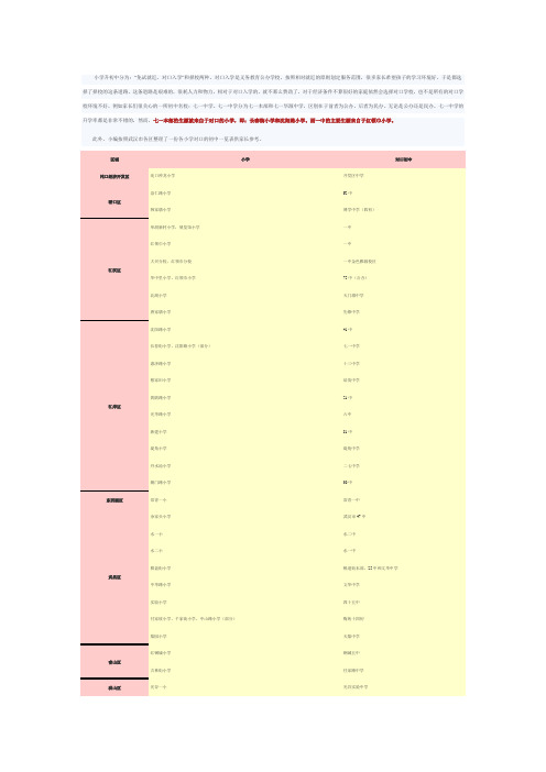 武汉市各区各小学对口初中一览表