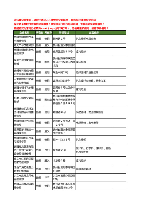 新版贵州省维修部工商企业公司商家名录名单联系方式大全151家