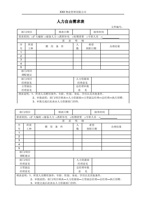 人力资源需求表