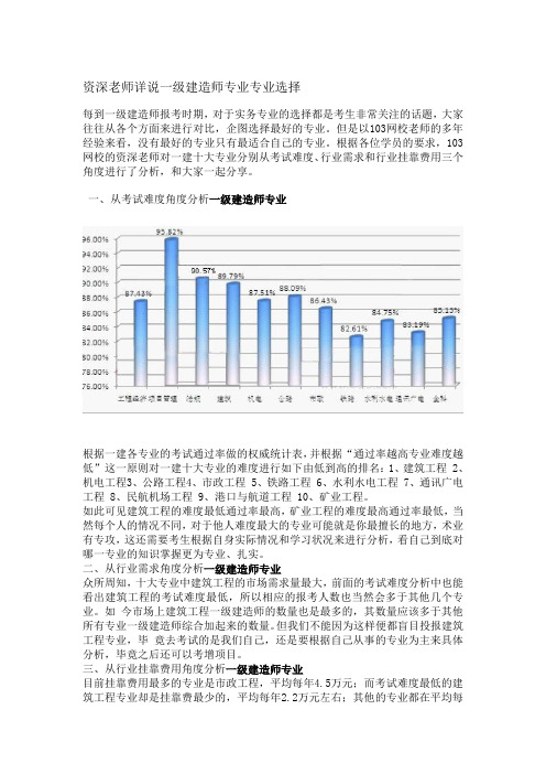 资深老师详说一级建造师专业专业选择