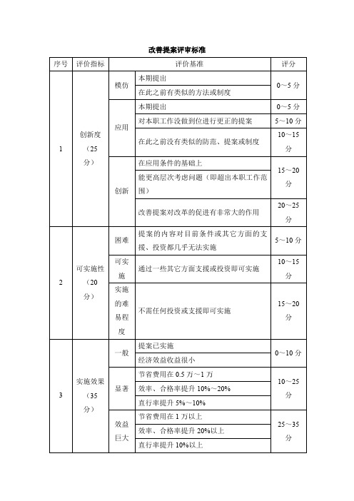 改善提案评审标准