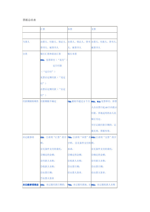 票据总结表