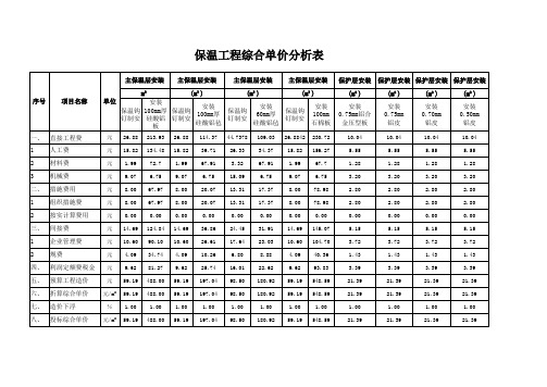 报价表