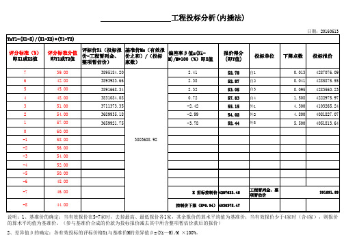 工程项目投标报价分析、评分、算分—内插法、插值法