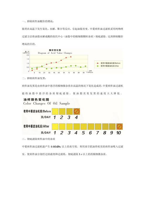 抑制煎炸油酸价的增高