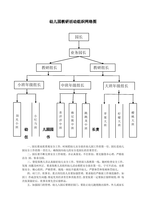 幼儿园必知必用资料：教研活动组织示意图