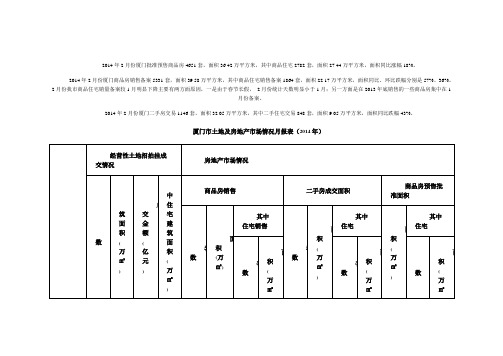 厦门市2014年2月房地产市场基本情况