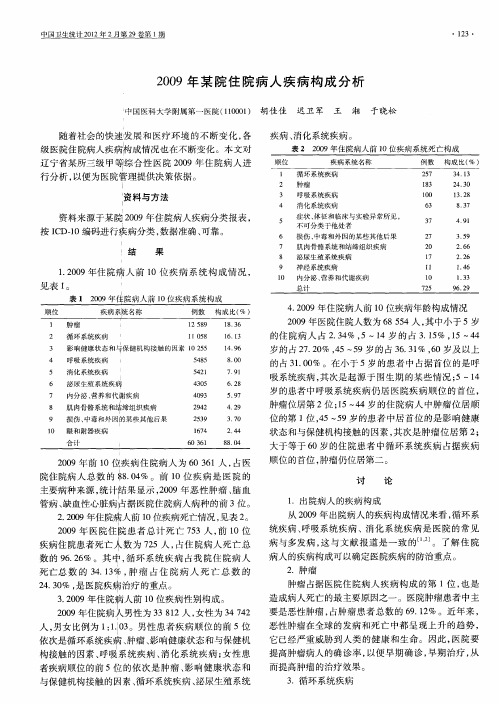 2009年某院住院病人疾病构成分析