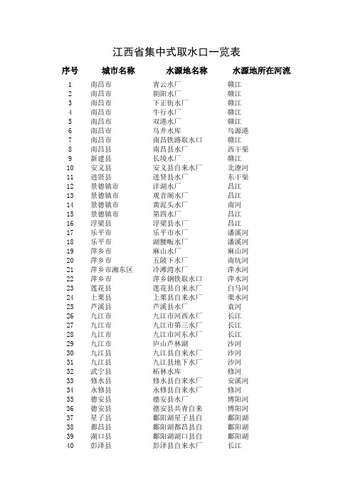 江西省集中式取水口一览表(1)