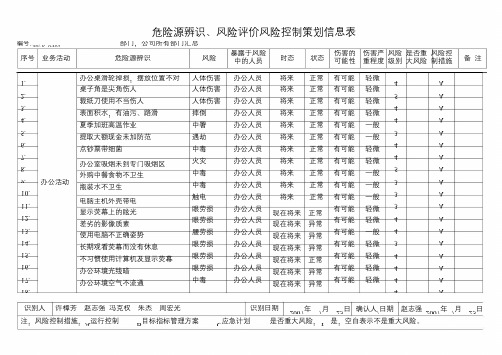 危险源辨识清单_PDF