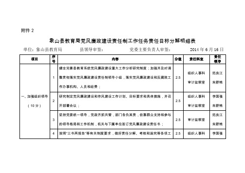 2象山县教育局党风廉政建设责任制工作任务责任目标分解明