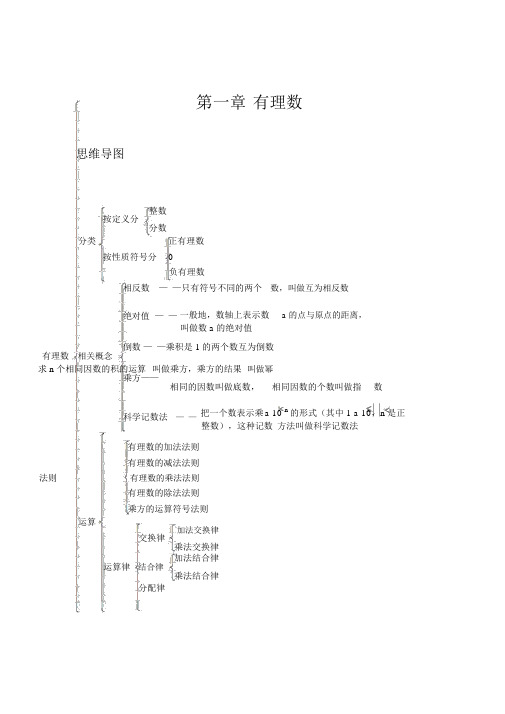 七年级数学上册思维导图