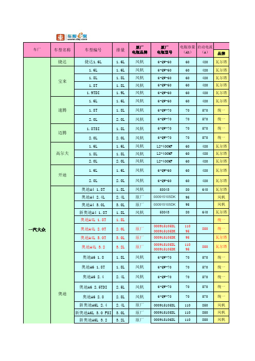 最全的电瓶车型对照表