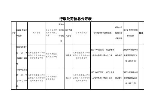 行政处罚信息公开表