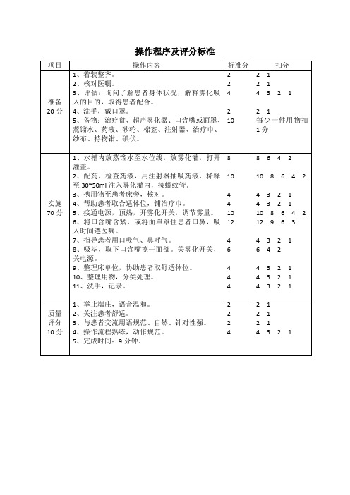 雾化吸入操作