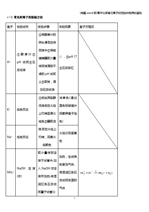 (完整word版)高中化学常见离子的检验和物质的鉴别