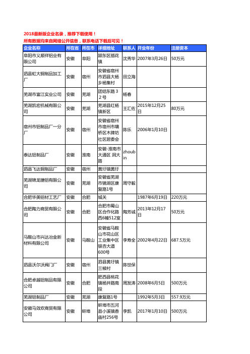 【优质数据】2018年安徽省有色金属制品工商企业名录黄页大全195家