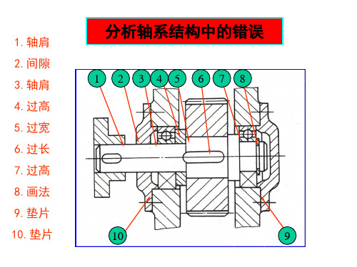 轴的结构与强度校核