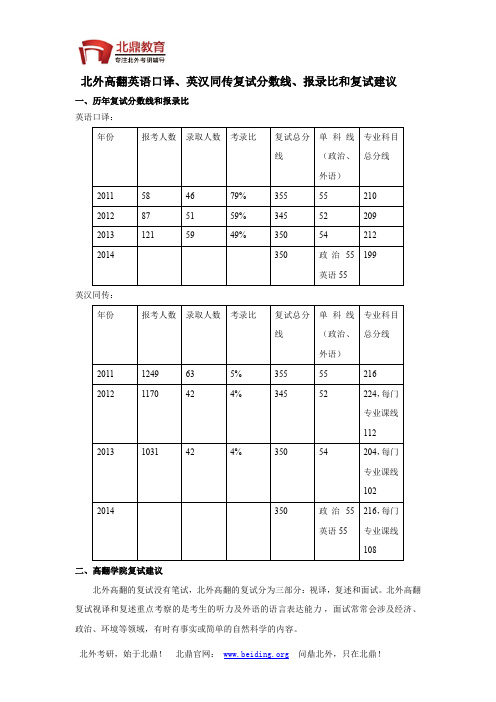 北外高翻英语口译、英汉同传复试分数线、报录比和复试建议