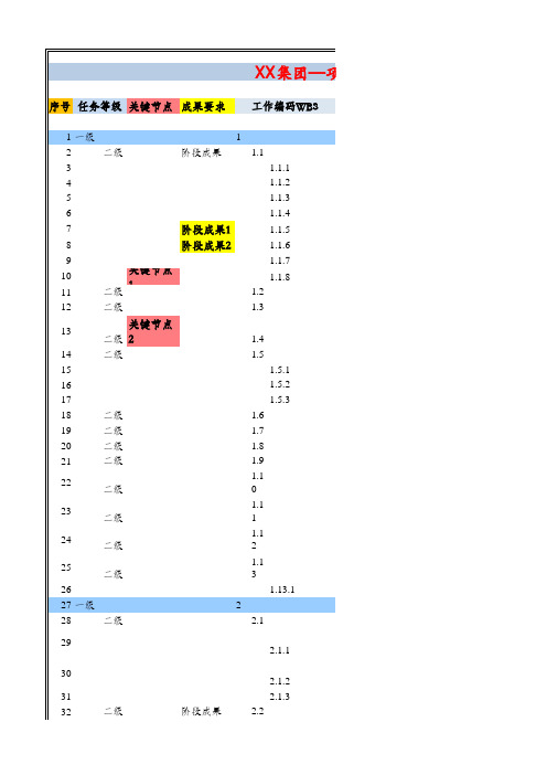 集团—项目公司业务管理职能分工和权限分配