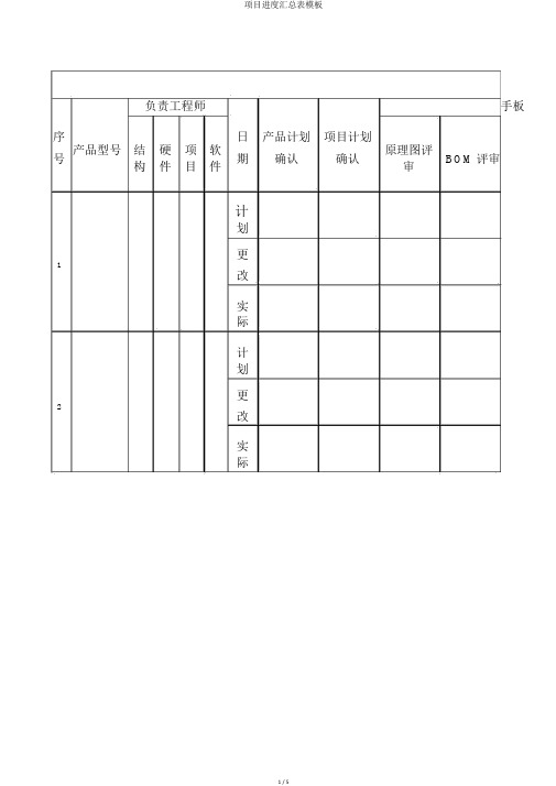 项目进度汇总表模板