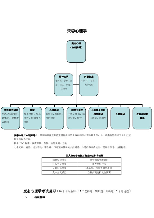 我总结的变态心理学考试纲要